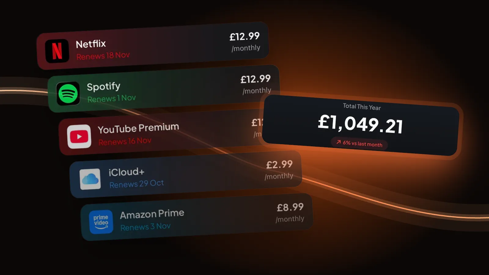 Subscription rows from Burn for Netflix, Spotify, YouTube Premium, iCloud+, Prime Video and Disney+, stacked like a list.
