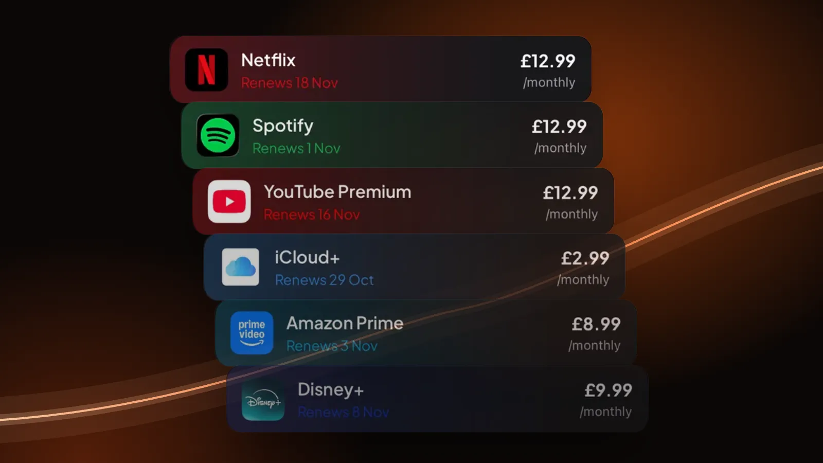 Subscription rows from Burn for Netflix, Spotify, YouTube Premium, iCloud+, Prime Video and Disney+, stacked like a list.
