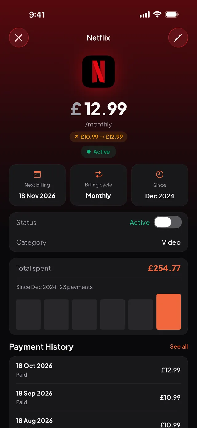Burn's Netflix screen: £12.99 a month, up from £10.99, active, next billing 18 Nov 2026, with total spent and payment history.